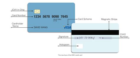 europay mastercard visa emv smart card standard|emv card authenticity check.